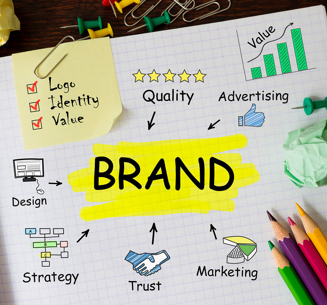 Business Branding Services